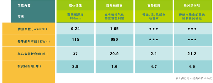 天友設(shè)計(jì)